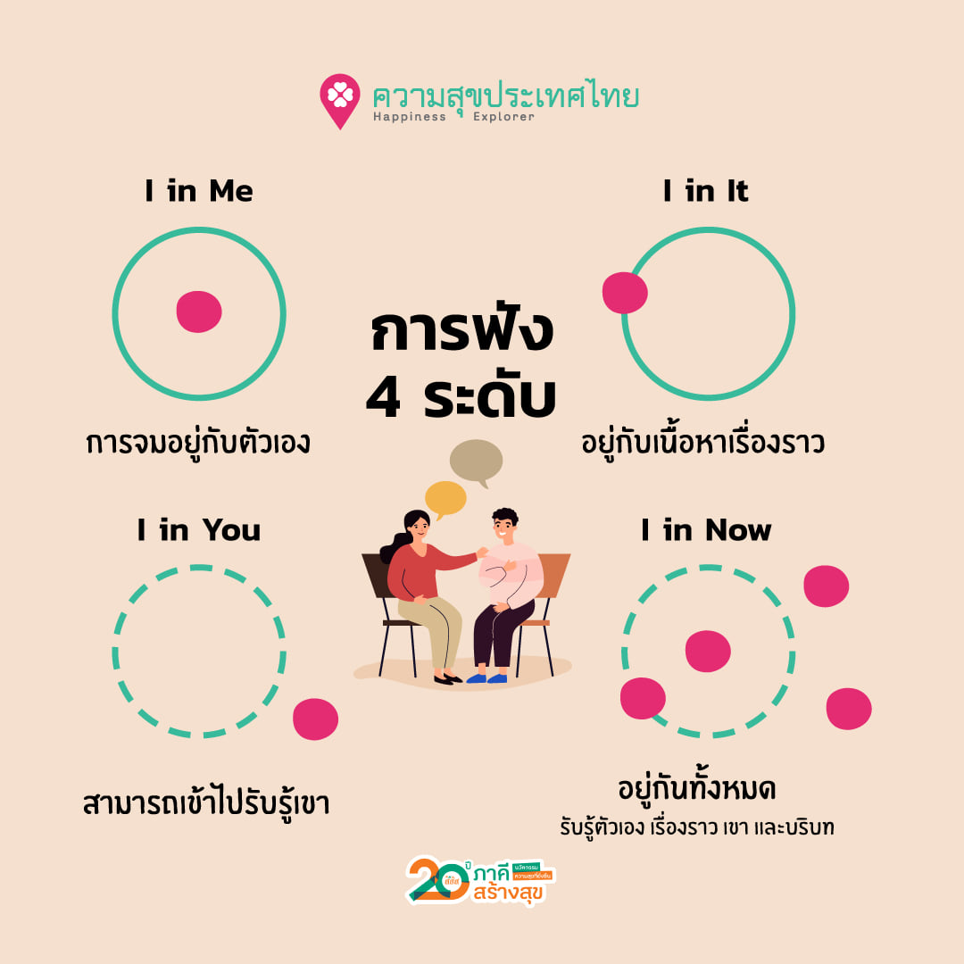 ภาพประกอบ