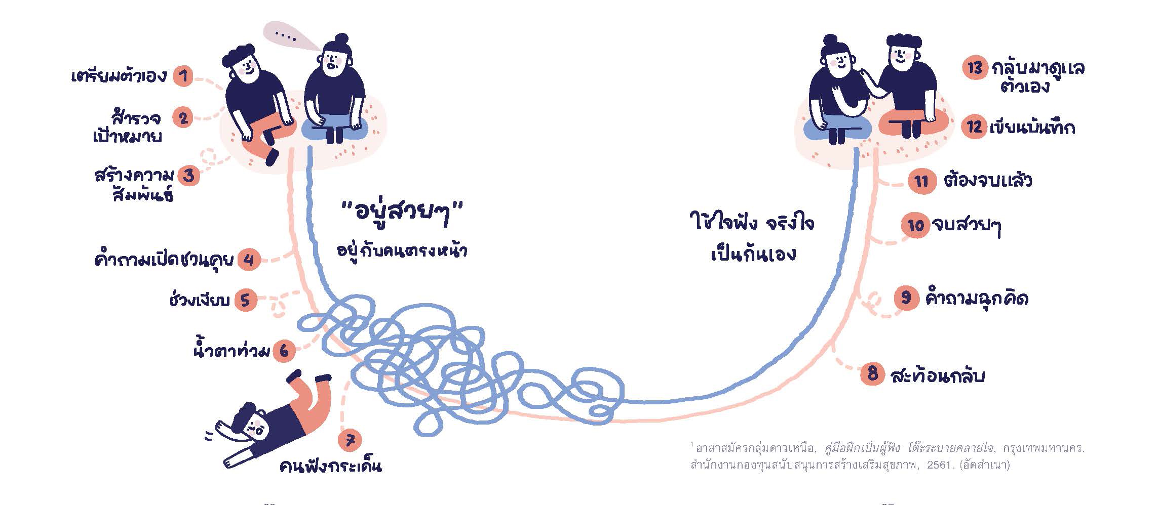 ภาพประกอบ