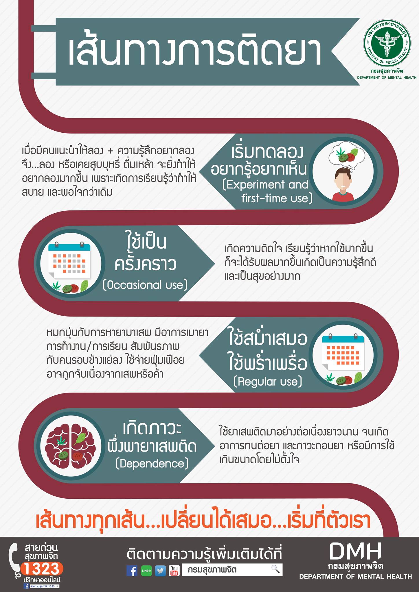 ภาพประกอบ