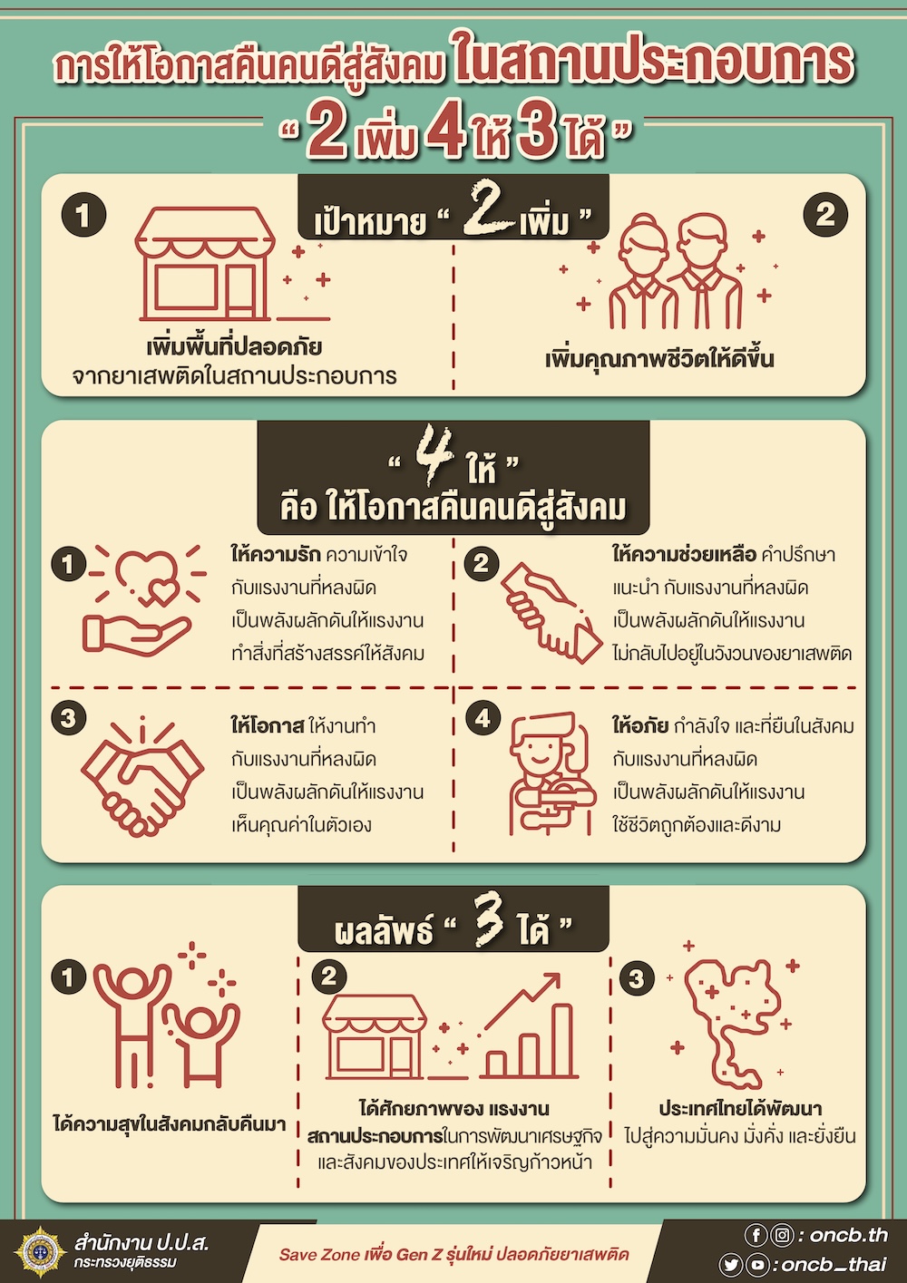 ภาพประกอบ