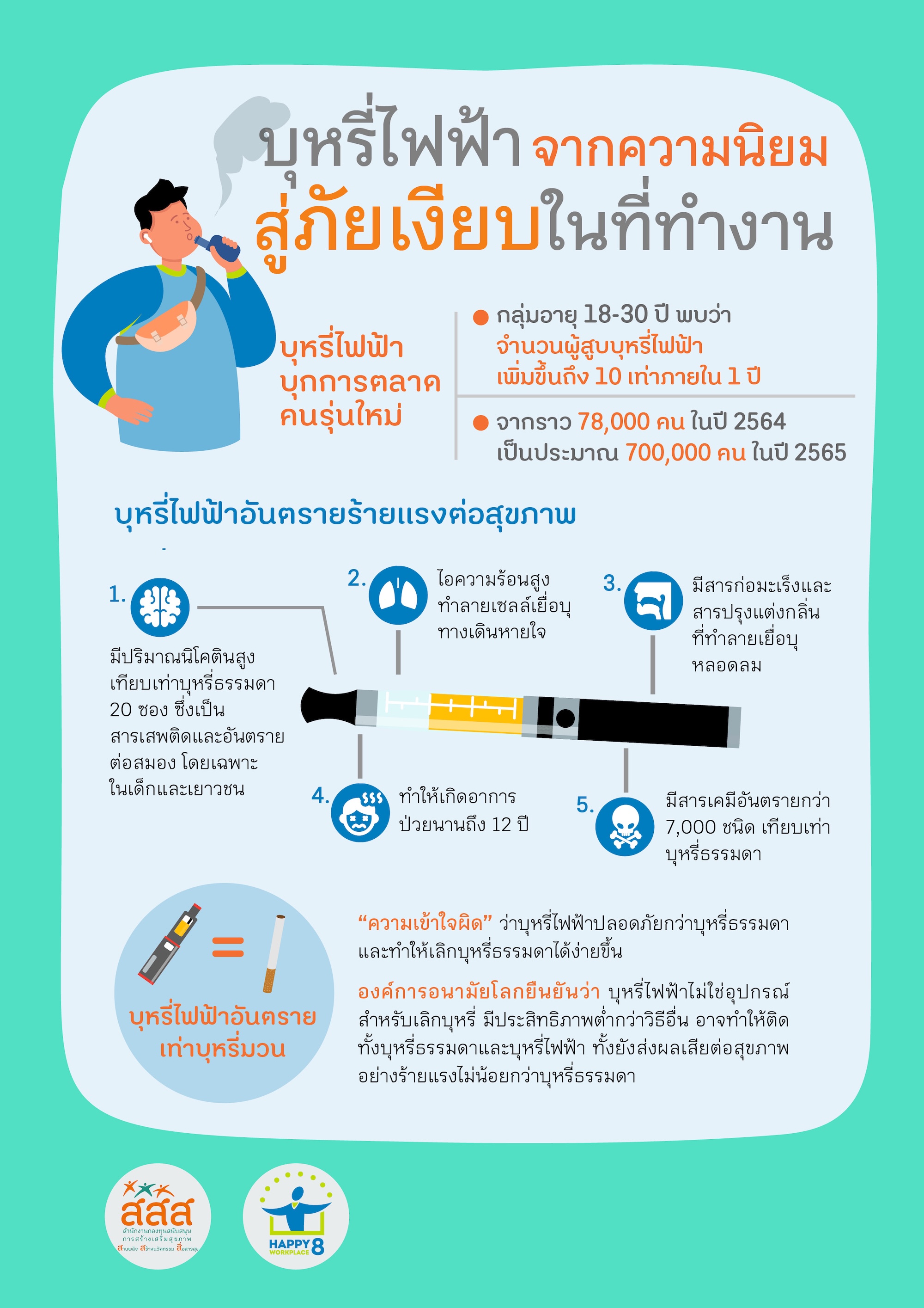 ภาพประกอบ